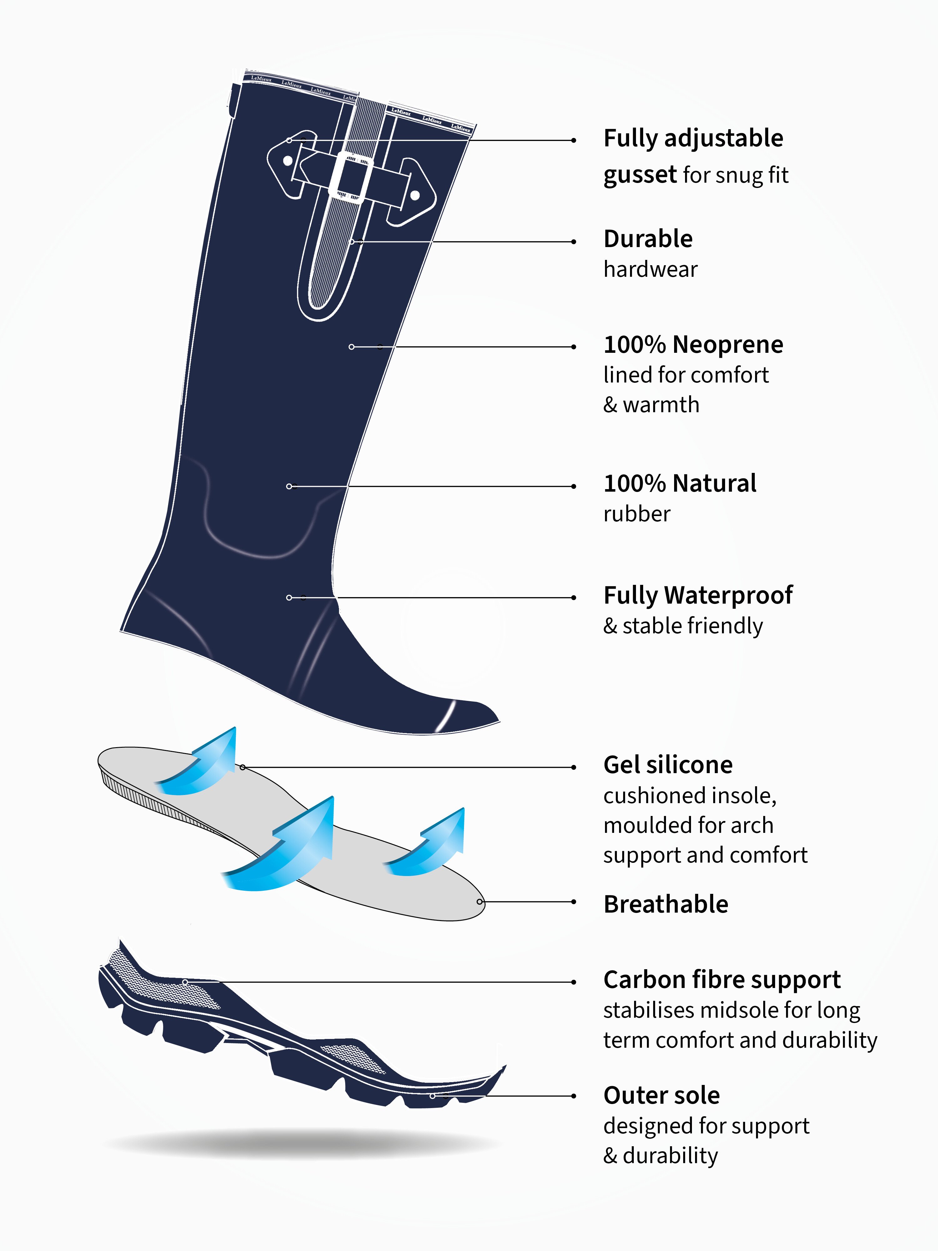 Hunter Rain Boot Hunter Boots Sizing Tips Shoe Size Chart Is