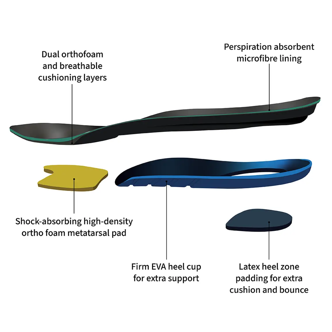Contoured ergonomic footbed
